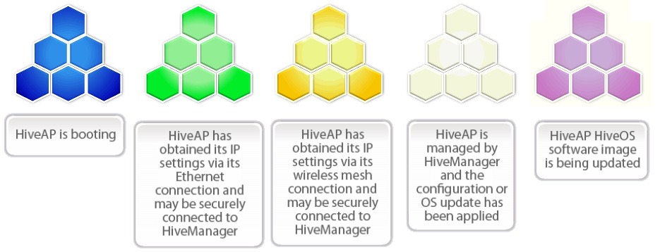 http://www.base64.co.nz/wp-content/uploads/2012/05/base64-aerohive-colour-codes1.jpg